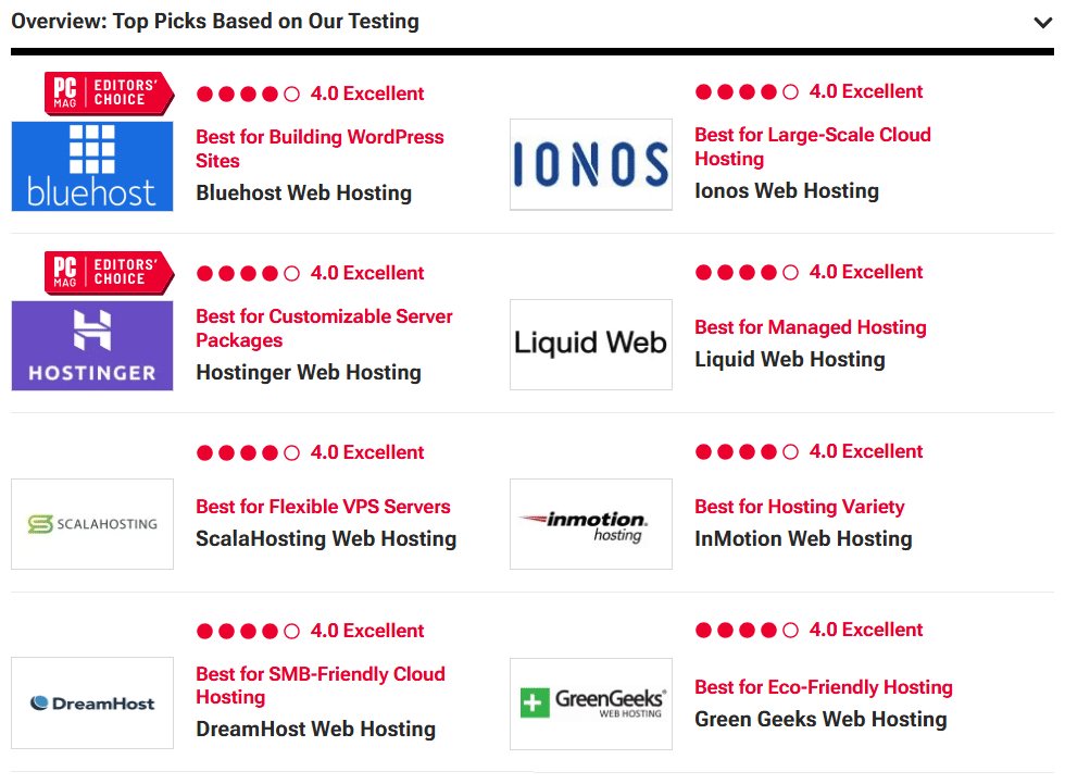 pcmag best hosting reviews